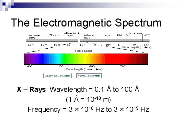 The Electromagnetic Spectrum X – Rays: Wavelength = 0. 1 Ǻ to 100 Ǻ