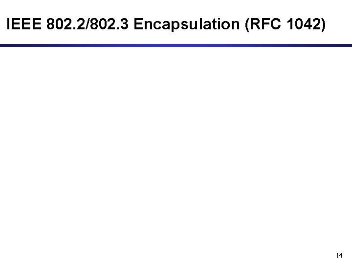 IEEE 802. 2/802. 3 Encapsulation (RFC 1042) 14 