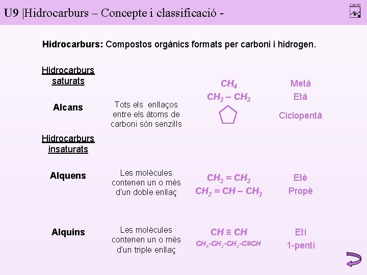 U 9 |Hidrocarburs – Concepte i classificació Hidrocarburs: Compostos orgànics formats per carboni i
