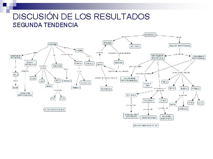 DISCUSIÓN DE LOS RESULTADOS SEGUNDA TENDENCIA 