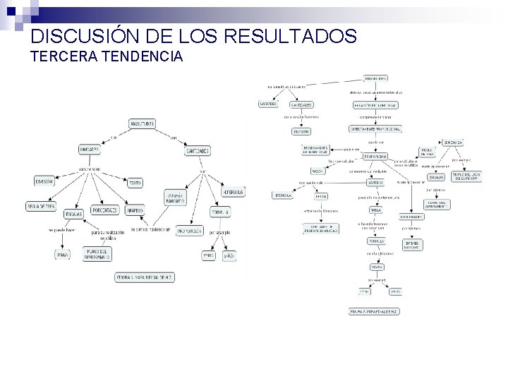 DISCUSIÓN DE LOS RESULTADOS TERCERA TENDENCIA 