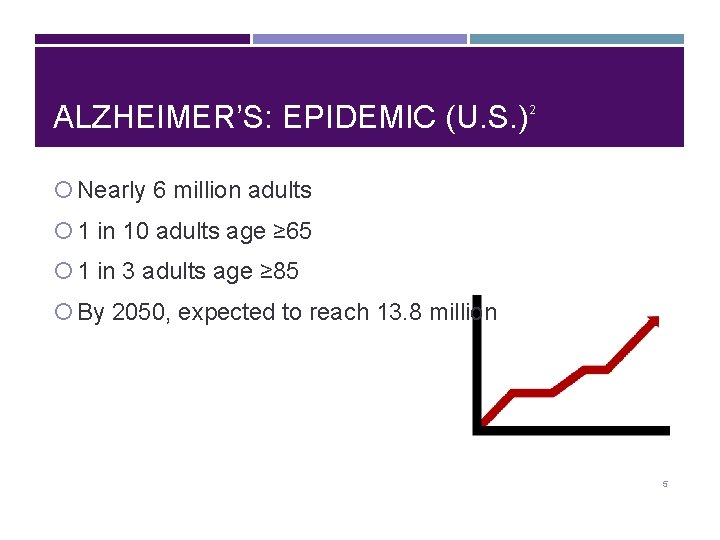 ALZHEIMER’S: EPIDEMIC (U. S. ) 2 Nearly 6 million adults 1 in 10 adults