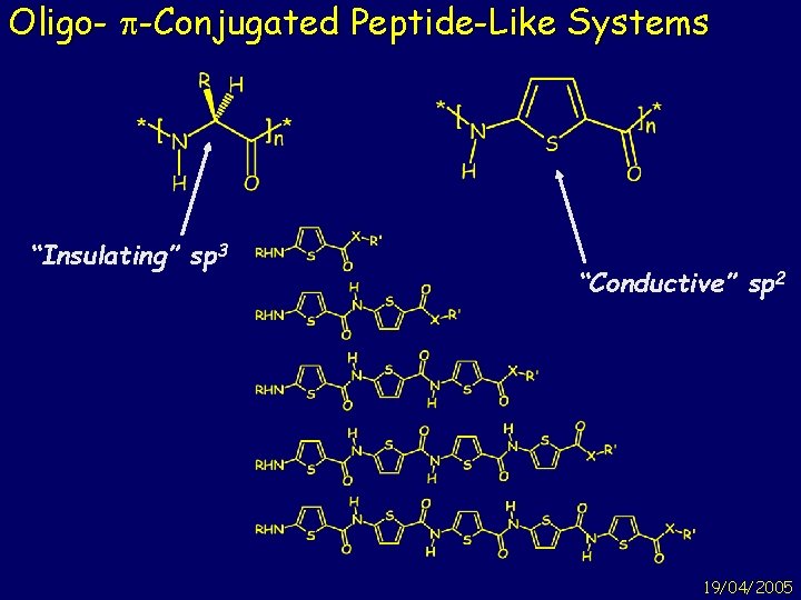 Oligo- p-Conjugated Peptide-Like Systems “Insulating” sp 3 “Conductive” sp 2 19/04/2005 