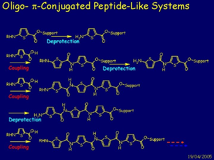 Oligo- p-Conjugated Peptide-Like Systems 19/04/2005 
