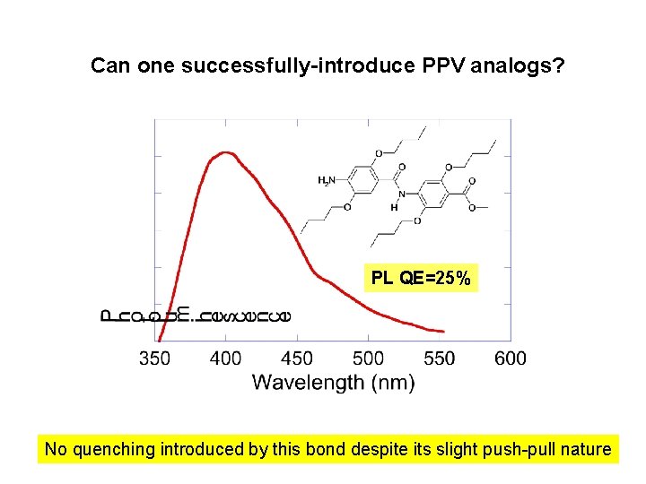 Can one successfully-introduce PPV analogs? PL QE=25% No quenching introduced by this bond despite