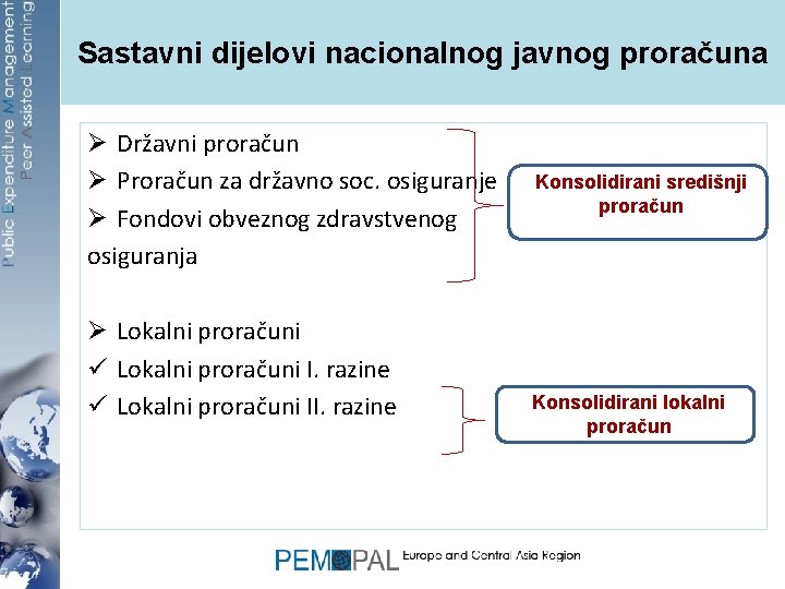 Sastavni dijelovi nacionalnog javnog proračuna Ø Državni proračun Ø Proračun za državno soc. osiguranje