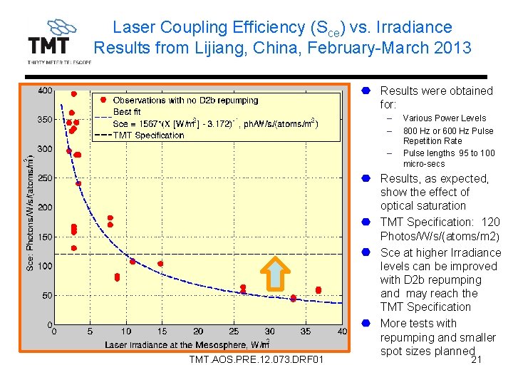 Laser Coupling Efficiency (Sce) vs. Irradiance Results from Lijiang, China, February-March 2013 Results were