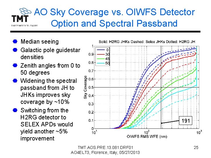 AO Sky Coverage vs. OIWFS Detector Option and Spectral Passband Median seeing Galactic pole