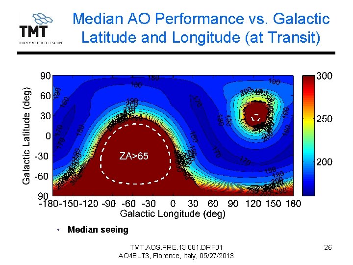 Median AO Performance vs. Galactic Latitude and Longitude (at Transit) • Median seeing TMT.