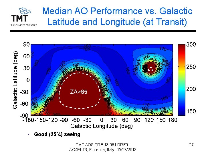 Median AO Performance vs. Galactic Latitude and Longitude (at Transit) • Good (25%) seeing