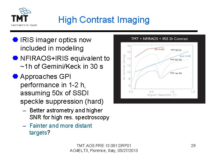 High Contrast Imaging IRIS imager optics now included in modeling NFIRAOS+IRIS equivalent to ~1