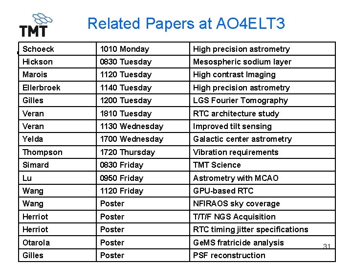 Related Papers at AO 4 ELT 3 Schoeck 1010 Monday High precision astrometry Hickson