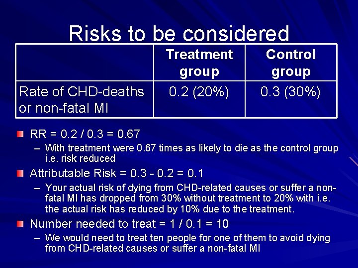 Risks to be considered Rate of CHD-deaths or non-fatal MI Treatment group 0. 2