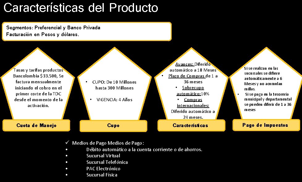 Características del Producto Segmentos: Preferencial y Banco Privada Facturación en Pesos y dólares. Tasas