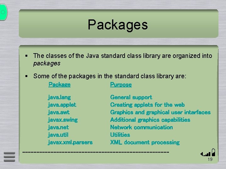 Packages § The classes of the Java standard class library are organized into packages