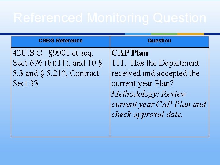 Referenced Monitoring Question CSBG Reference 42 U. S. C. § 9901 et seq. Sect