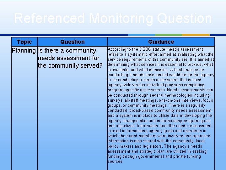 Referenced Monitoring Question Topic Question Planning Is there a community needs assessment for the