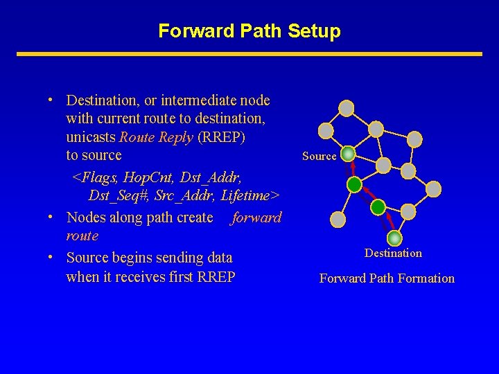Forward Path Setup • Destination, or intermediate node with current route to destination, unicasts