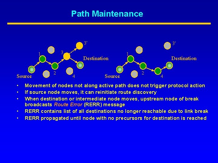 Path Maintenance 3’ 3 1 Source • • • 3’ Destination 2 4 Source