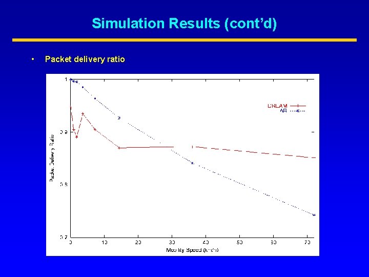 Simulation Results (cont’d) • Packet delivery ratio 