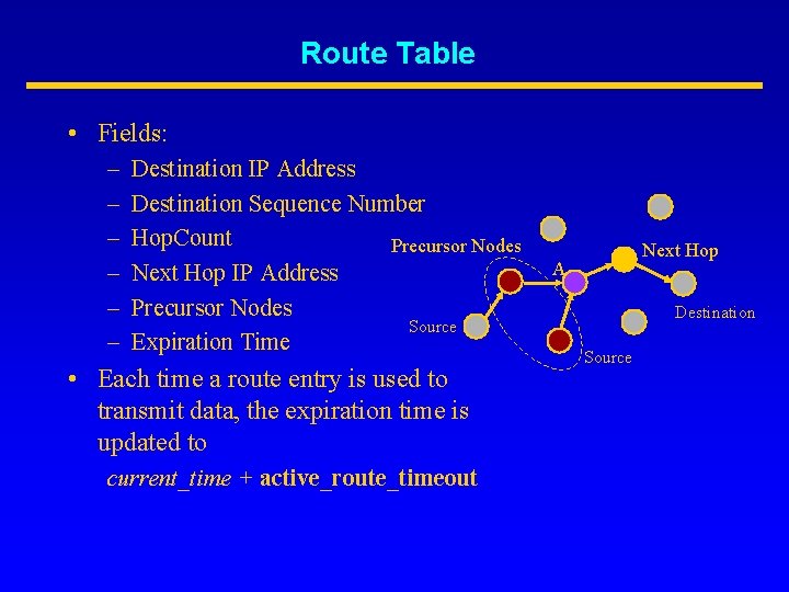 Route Table • Fields: – – – Destination IP Address Destination Sequence Number Hop.