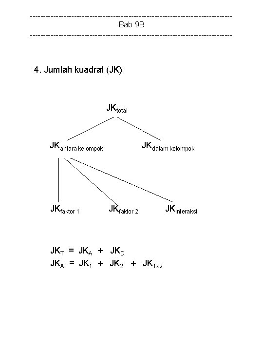 ---------------------------------------Bab 9 B --------------------------------------- 4. Jumlah kuadrat (JK) JKtotal JKantara kelompok JKfaktor 1 JKdalam