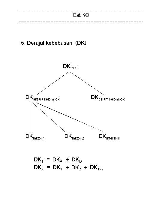 ---------------------------------------Bab 9 B --------------------------------------- 5. Derajat kebebasan (DK) DKtotal DKantara kelompok DKfaktor 1 DKdalam