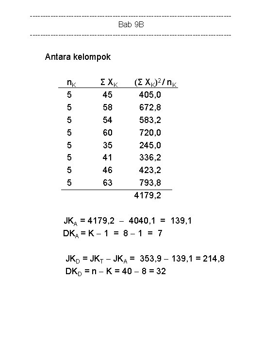 ---------------------------------------Bab 9 B --------------------------------------- Antara kelompok n. K 5 5 5 5 Σ XK