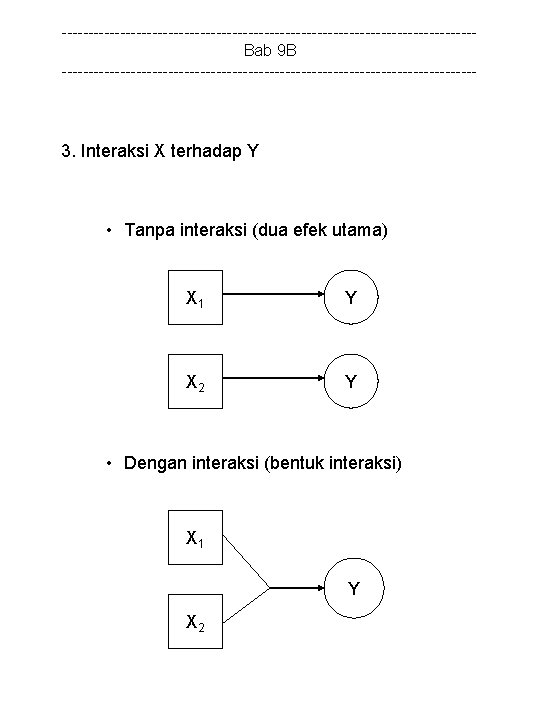 ---------------------------------------Bab 9 B --------------------------------------- 3. Interaksi X terhadap Y • Tanpa interaksi (dua efek