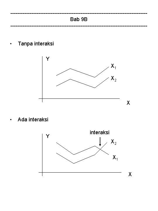 ---------------------------------------Bab 9 B --------------------------------------- • Tanpa interaksi Y X 1 X 2 X •