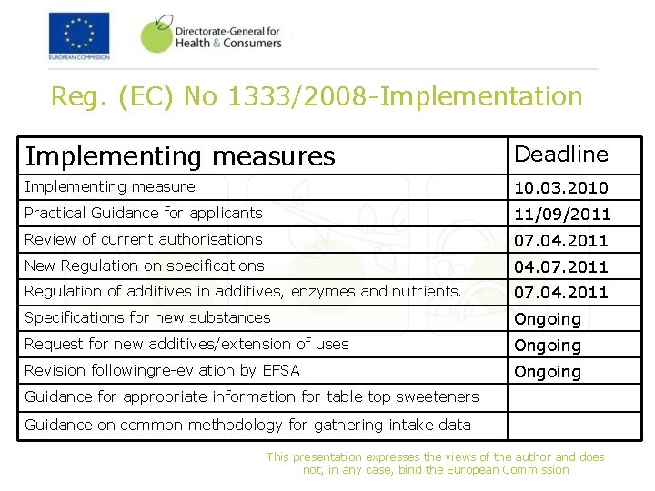 Reg. (EC) No 1333/2008 -Implementation Implementing measures Deadline Implementing measure 10. 03. 2010 Practical