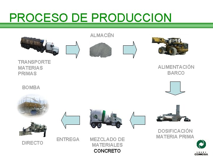 PROCESO DE PRODUCCION ALMACÉN TRANSPORTE MATERIAS PRIMAS ALIMENTACIÓN BARCO BOMBA DIRECTO ENTREGA MEZCLADO DE