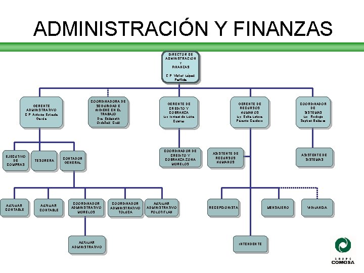 ADMINISTRACIÓN Y FINANZAS DIRECTOR DE ADMINISTRACIÓN Y FINANZAS C. P. Victor López Partida COORDINADORA