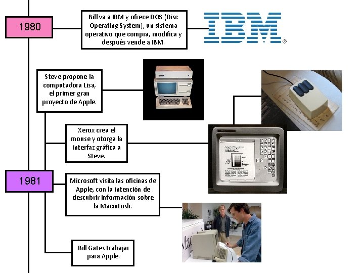 1980 Bill va a IBM y ofrece DOS (Disc Operating System), un sistema operativo