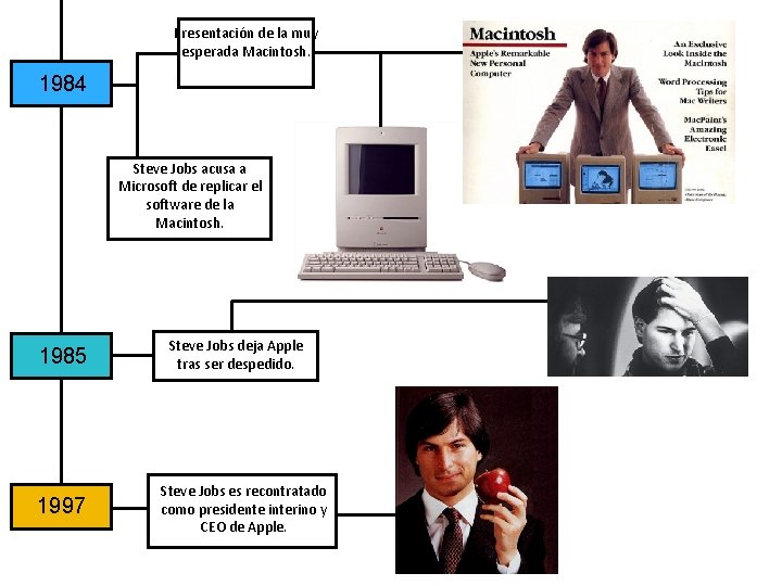 Presentación de la muy esperada Macintosh. 1984 Steve Jobs acusa a Microsoft de replicar