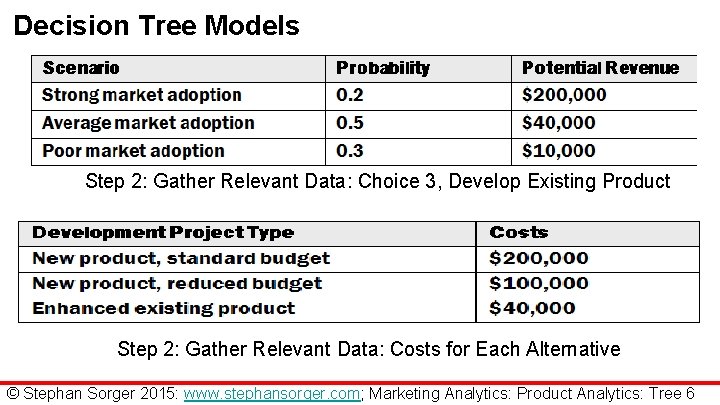 Marketing Analytics II Chapter 7 B Product Analytics