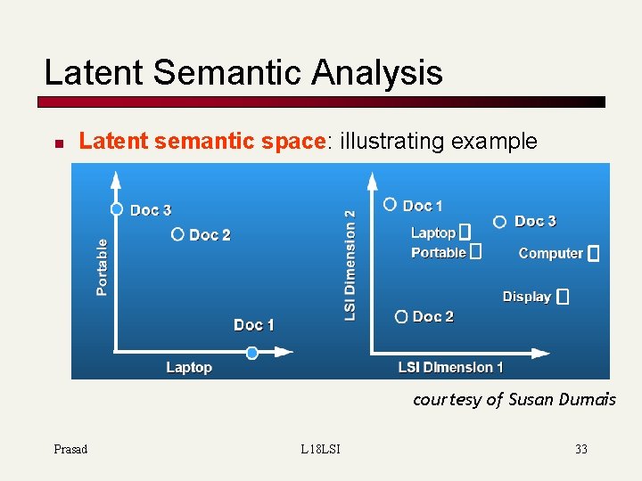Latent Semantic Analysis n Latent semantic space: illustrating example courtesy of Susan Dumais Prasad
