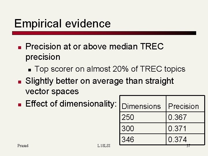 Empirical evidence n Precision at or above median TREC precision n Top scorer on