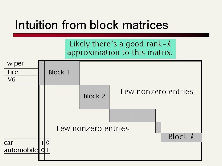 Intuition from block matrices Likely there’s a good rank-k approximation to this matrix. wiper