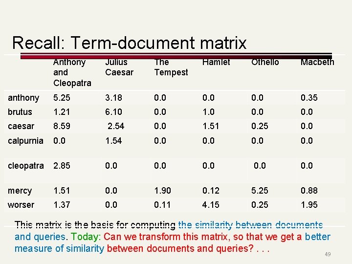 Recall: Term-document matrix Anthony and Cleopatra Julius Caesar The Tempest Hamlet Othello Macbeth anthony