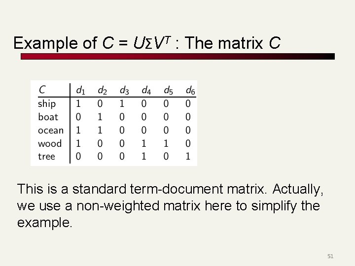 Example of C = UΣVT : The matrix C This is a standard term-document