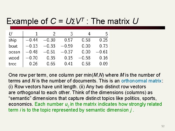 Example of C = UΣVT : The matrix U One row per term, one