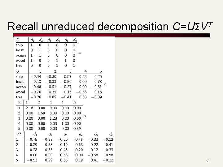 Recall unreduced decomposition C=UΣVT 60 60 