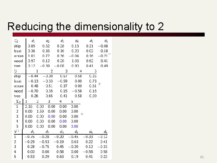 Reducing the dimensionality to 2 61 61 