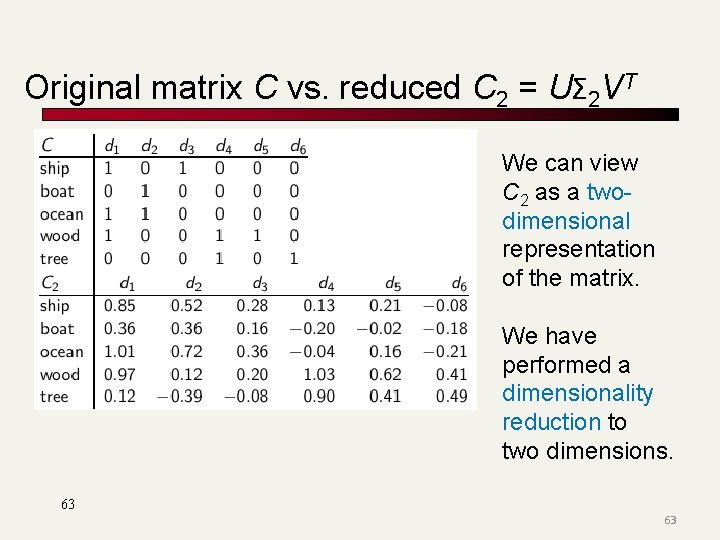 Original matrix C vs. reduced C 2 = UΣ 2 VT We can view