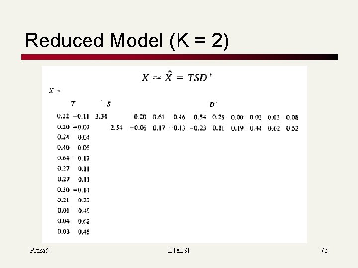 Reduced Model (K = 2) Prasad L 18 LSI 76 