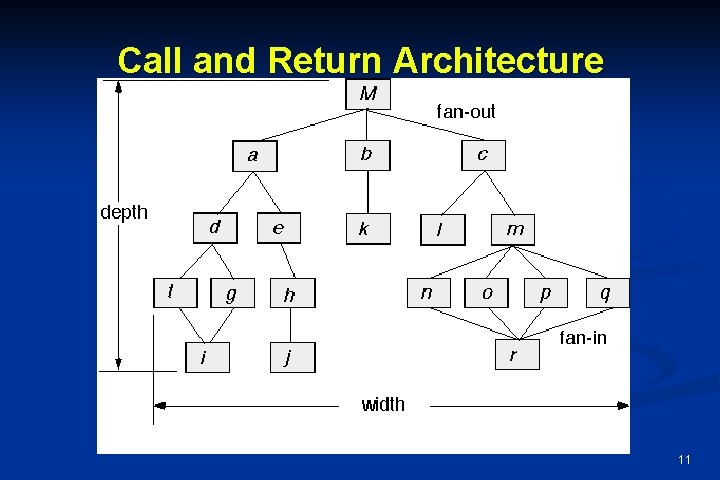 Call and Return Architecture 11 Call and Return Architecture 11