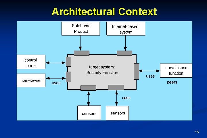 Architectural Context 15 