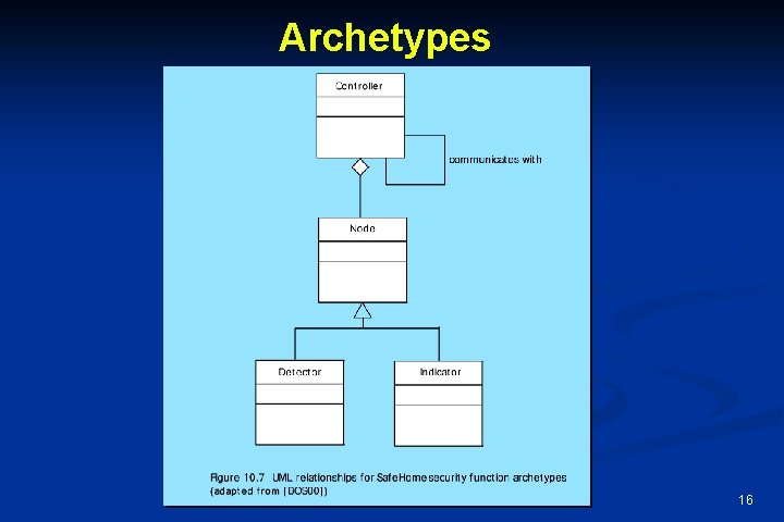 Archetypes 16 