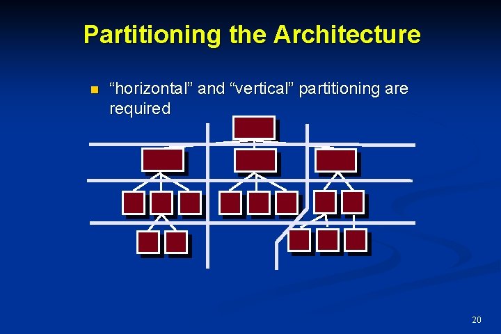 Partitioning the Architecture n “horizontal” and “vertical” partitioning are required 20 Partitioning the Architecture n “horizontal” and “vertical” partitioning are required 20